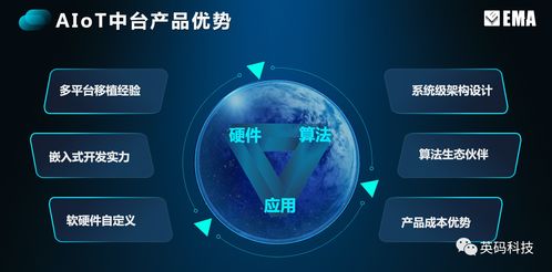 英碼科技 以場(chǎng)景定義硬件，破解邊緣計(jì)算密碼，夯實(shí)基礎(chǔ)軟件服務(wù)