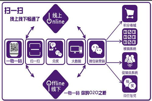 百草味食品發(fā)紅包用什么軟件？利多碼告訴你基礎(chǔ)軟件服務(wù)的秘密