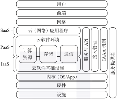 帶你了解大數(shù)據(jù)及人工智能時(shí)代的3項(xiàng)關(guān)鍵技術(shù) 基礎(chǔ)軟件服務(wù)